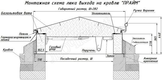 Люк для выхода на кровлю Прайм 600*750 Люк для выхода на кровлю Прайм 600*750
